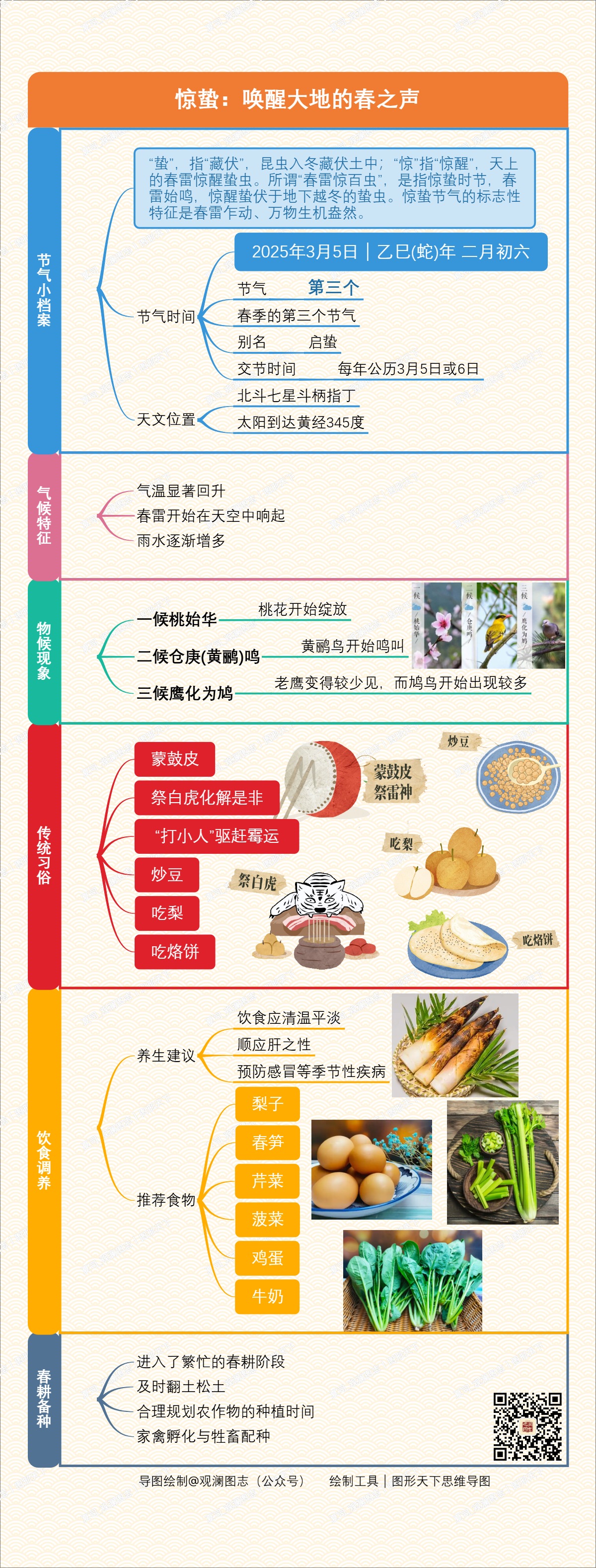 惊蛰：唤醒大地的春之声