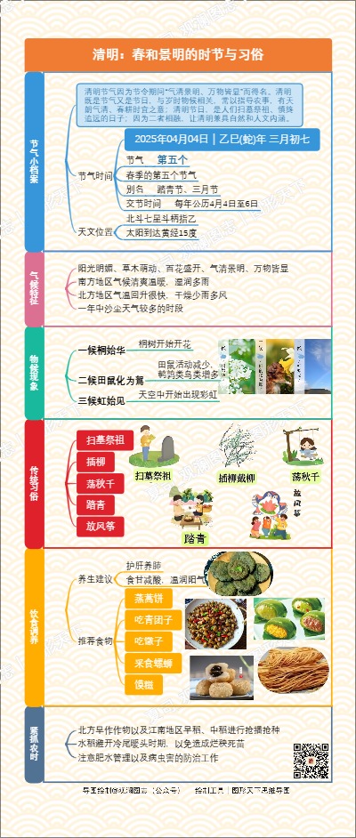 清明：春和景明的时节与习俗