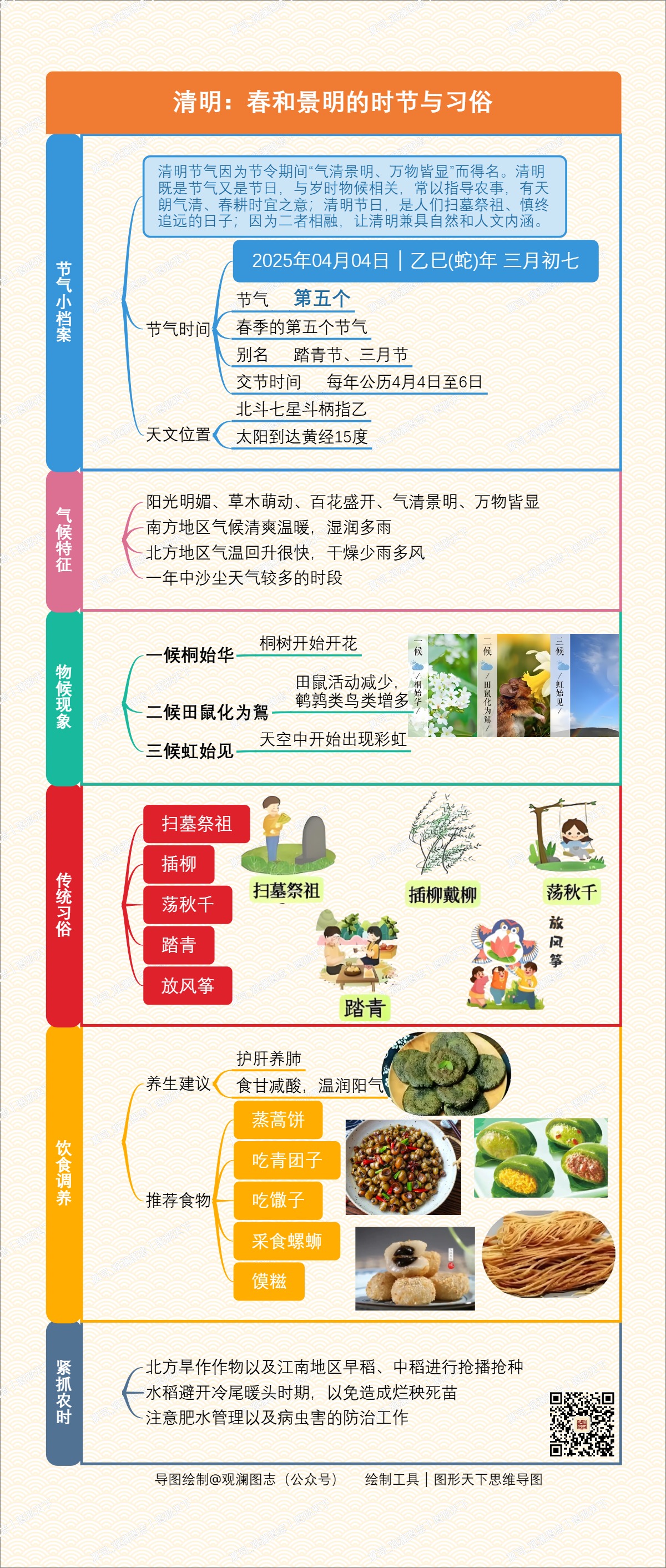 清明：春和景明的时节与习俗