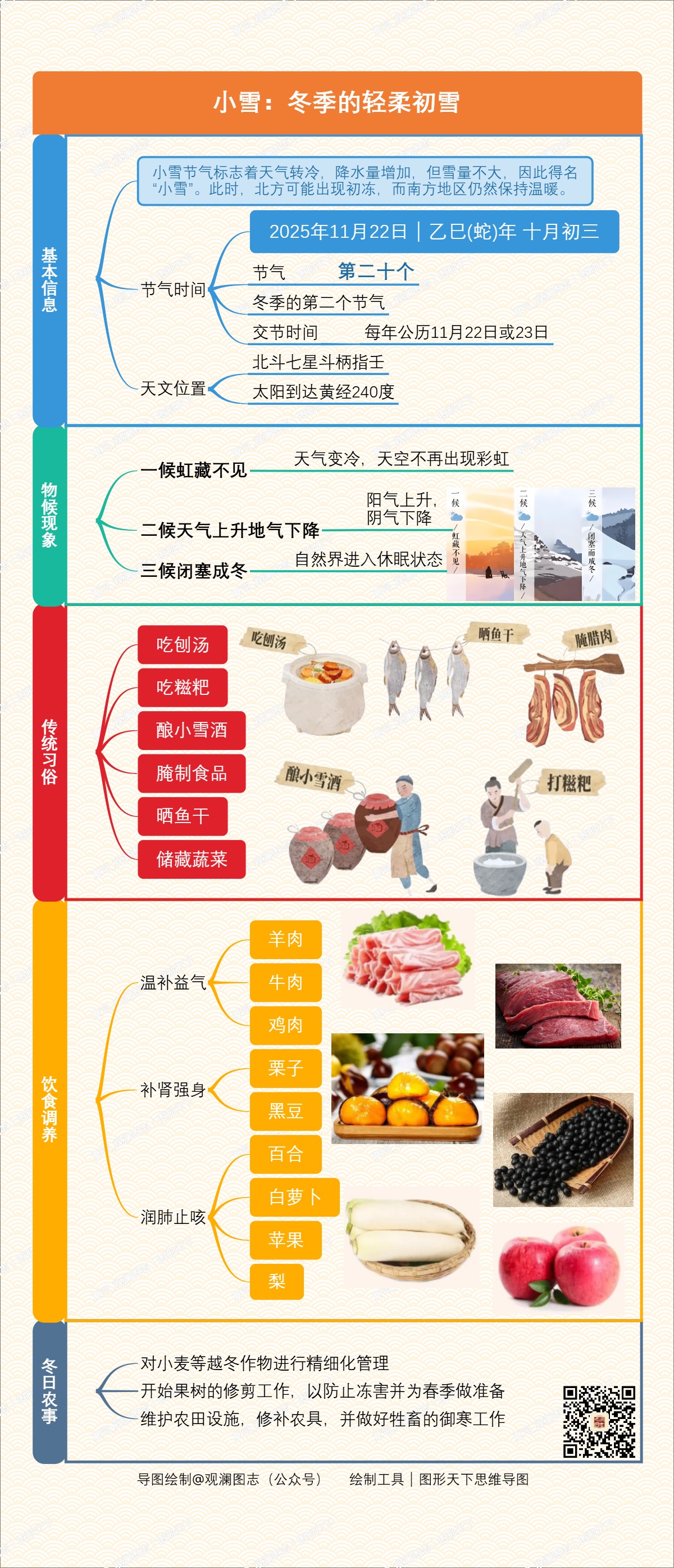 小雪：冬季的轻柔初雪