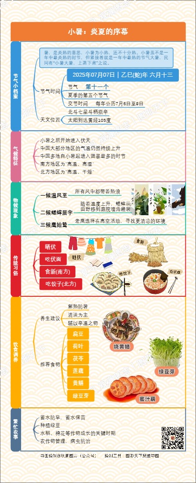 小暑：炎夏的序幕