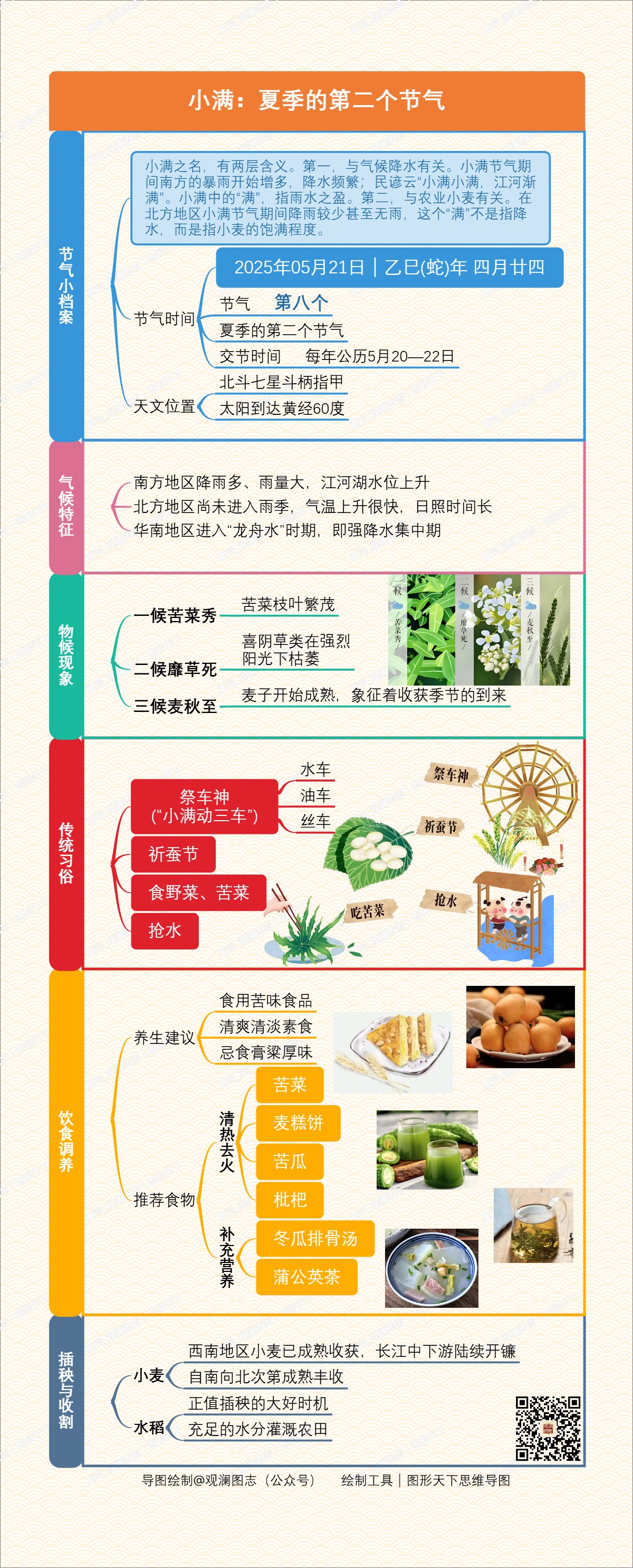 小满：夏季的第二个节气