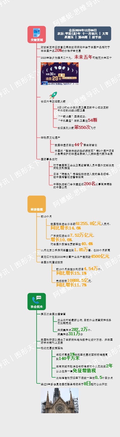 图解日讯｜2024年12月06日