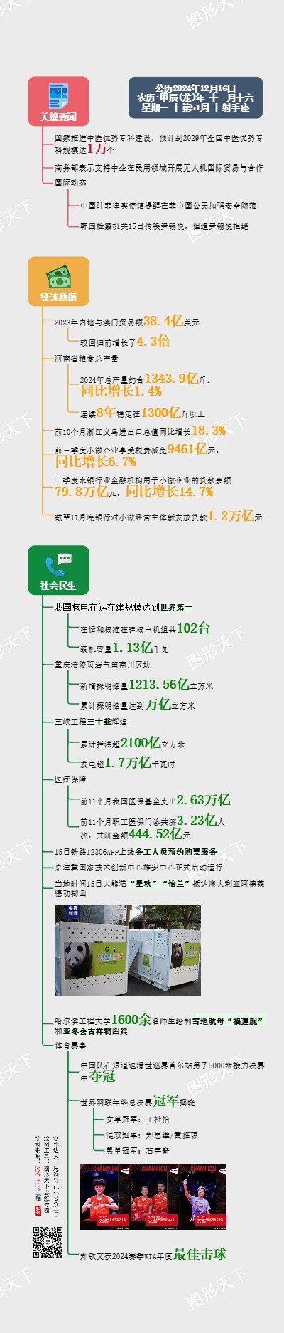 图解日讯｜2024年12月16日