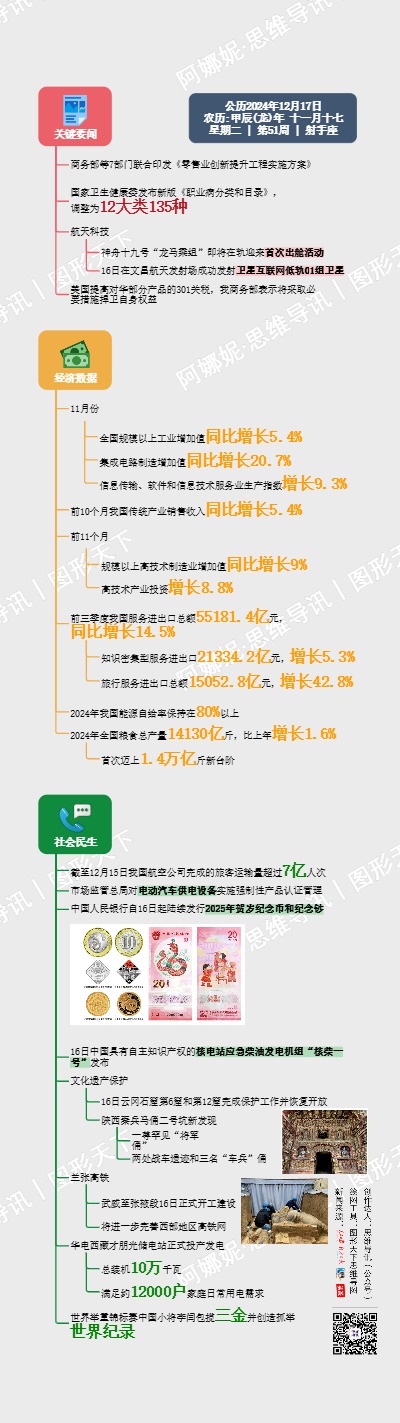 图解日讯｜2024年12月17日