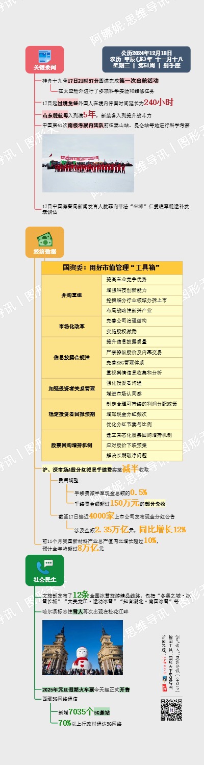 图解日讯｜公历2024年12月18日