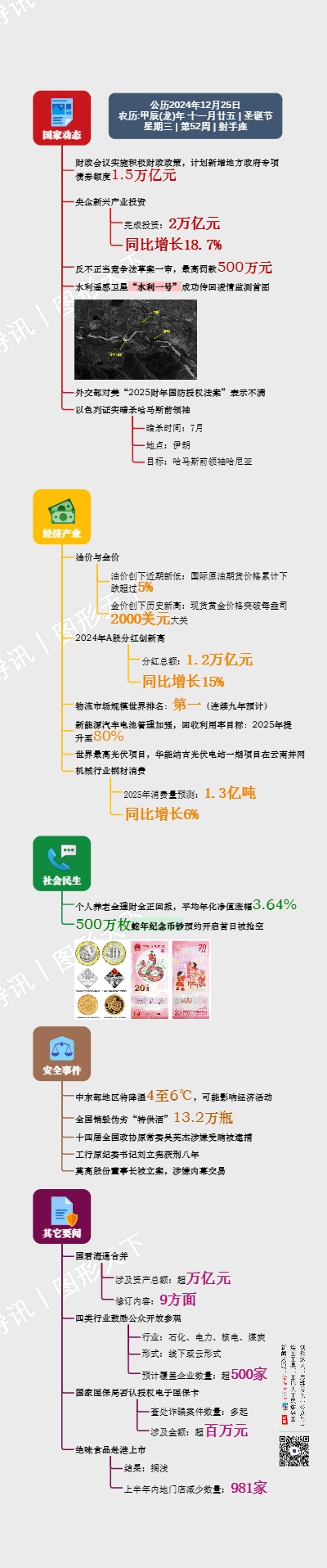 图解日讯｜2024年12月25日