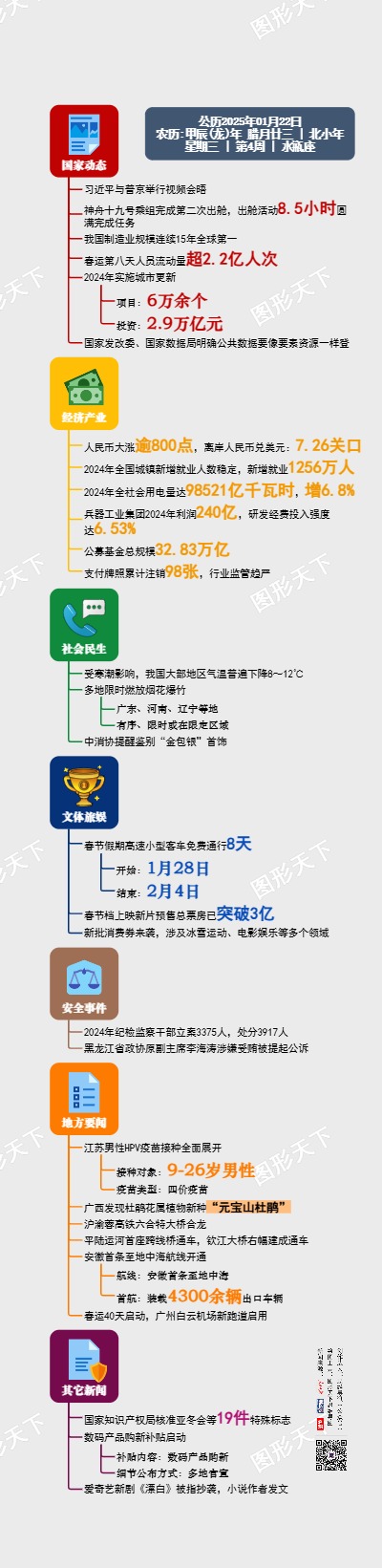 图解日讯｜2025年01月22日
