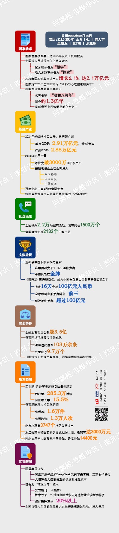 图解日讯｜2025年02月14日