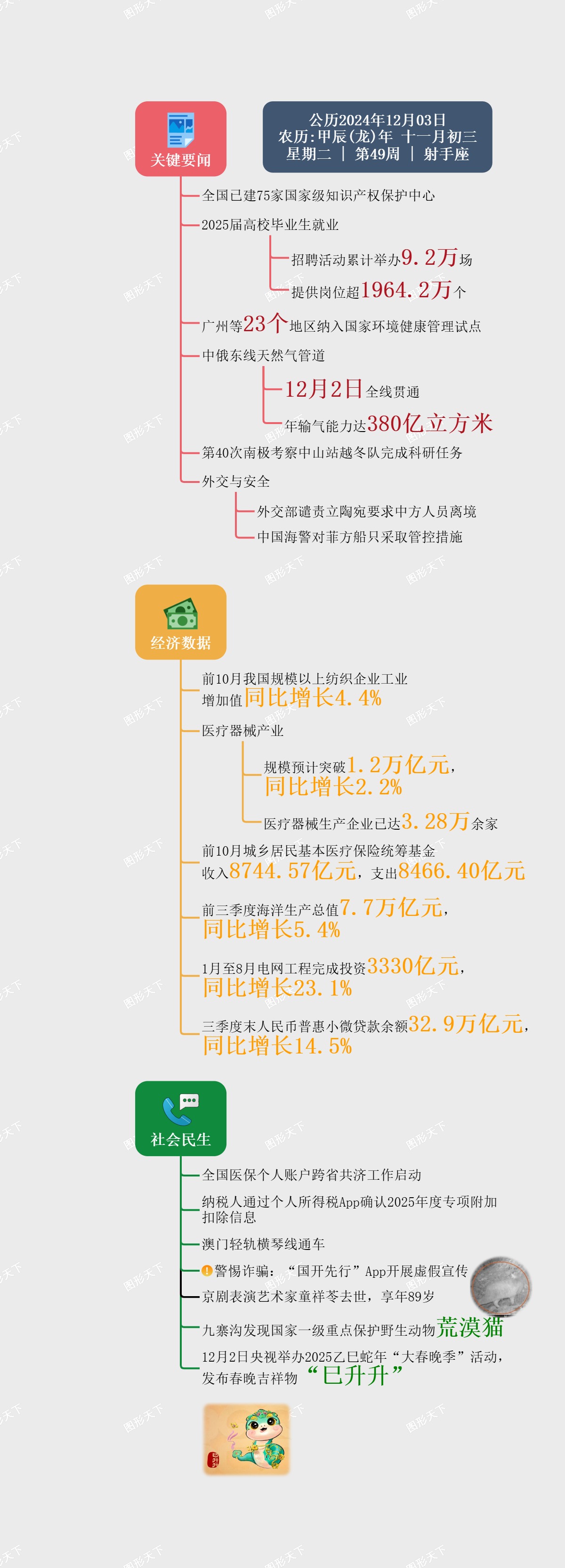图解日讯｜2024年12月03日