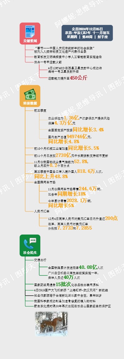 图解日讯｜2024年12月05日
