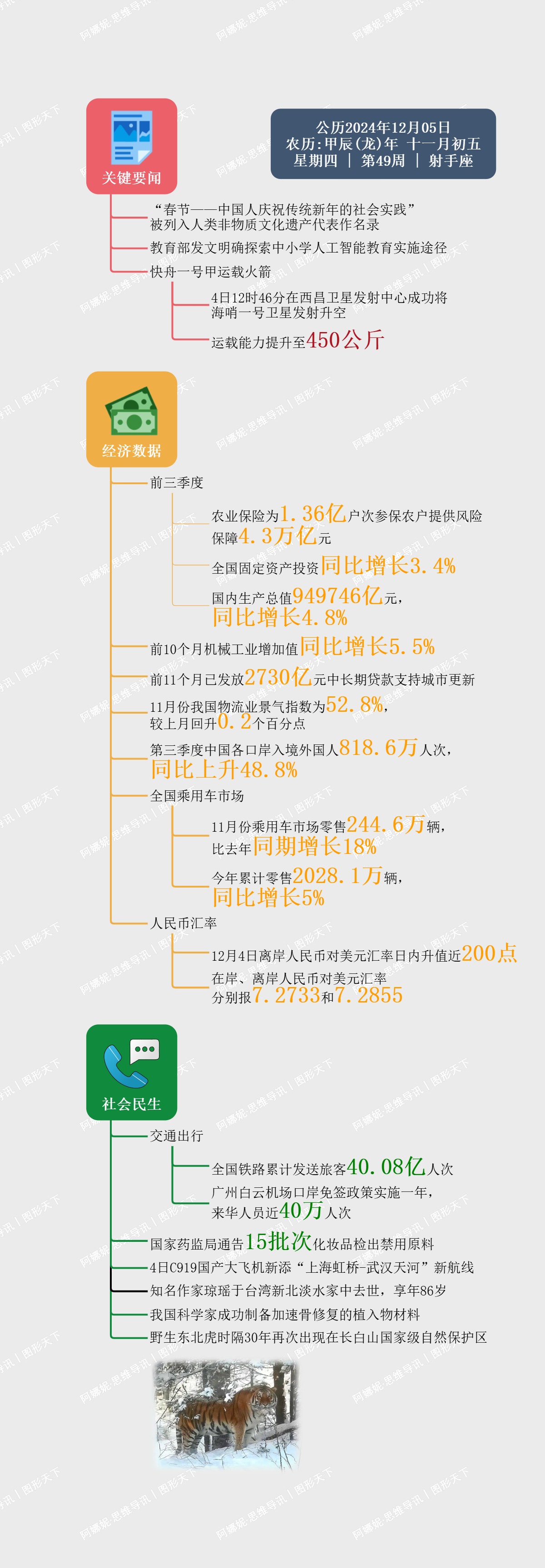 图解日讯｜2024年12月05日