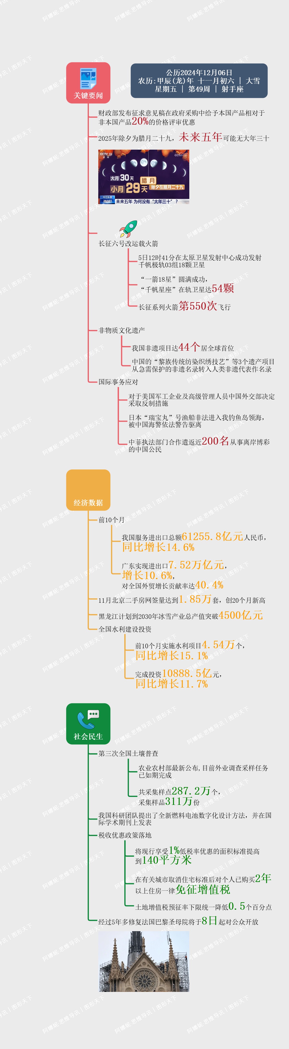 图解日讯｜2024年12月06日
