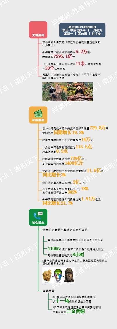 图解日讯｜2024年12月09日