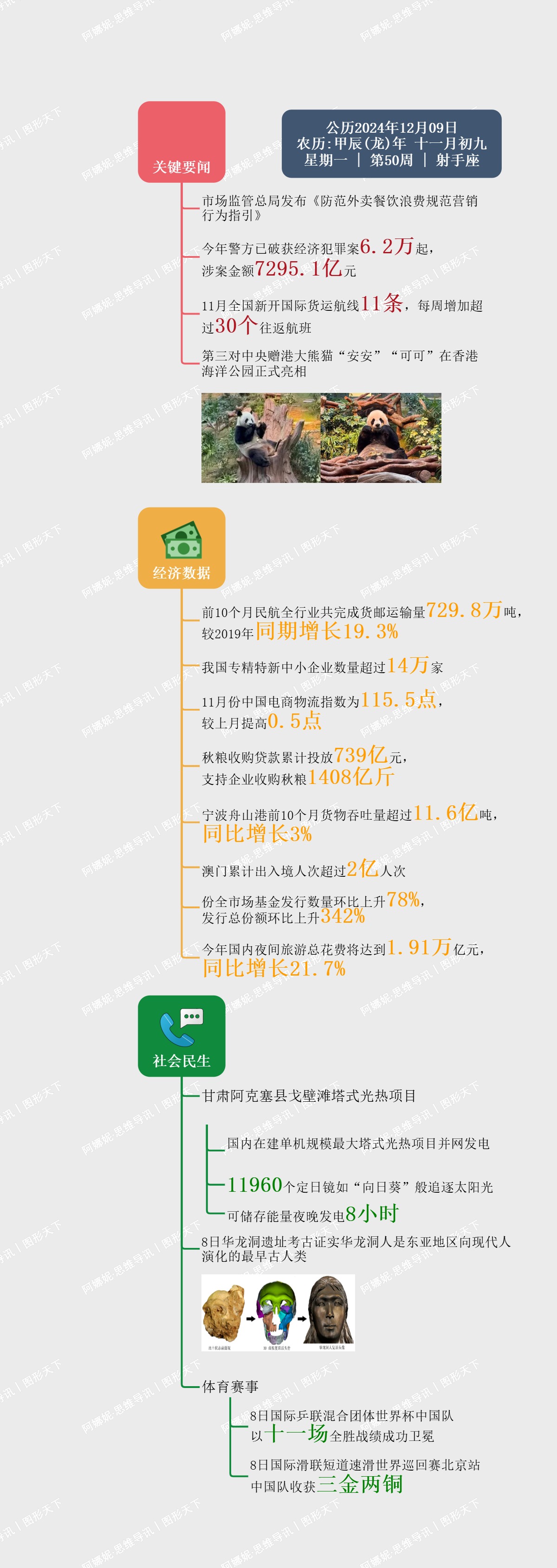 图解日讯｜2024年12月09日