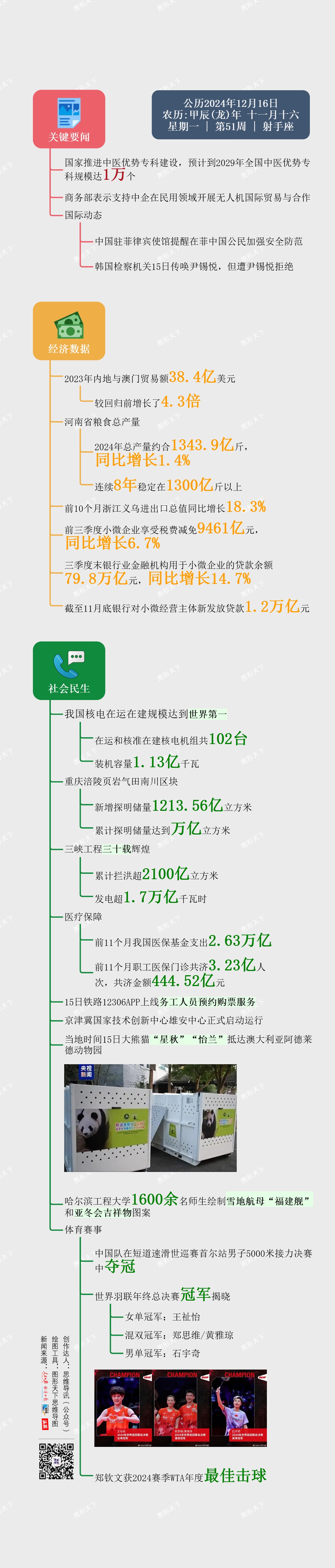 图解日讯｜2024年12月16日