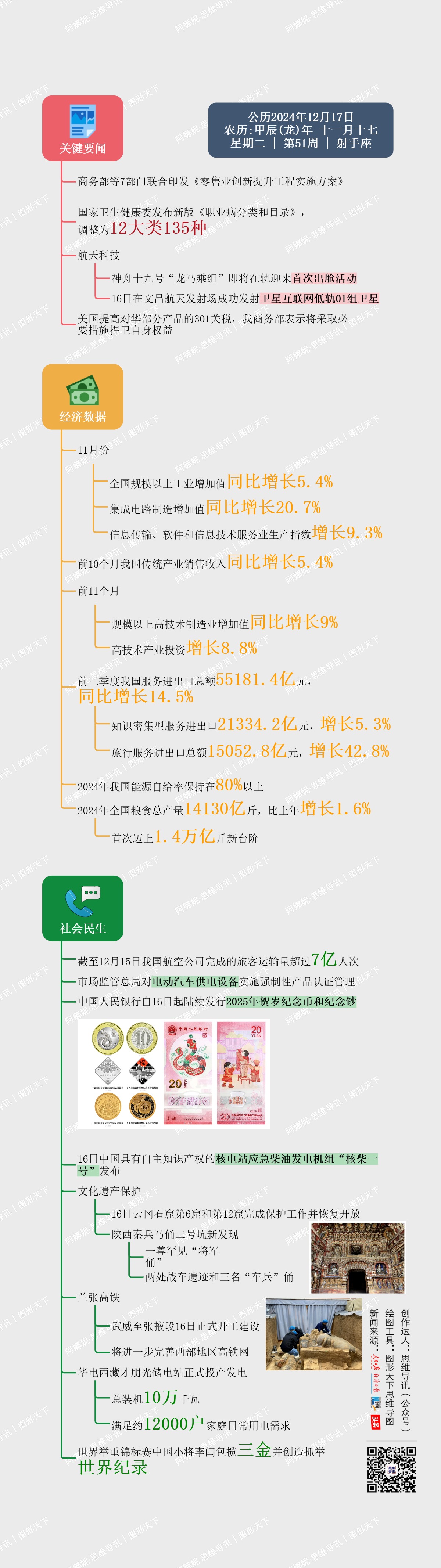 图解日讯｜2024年12月17日