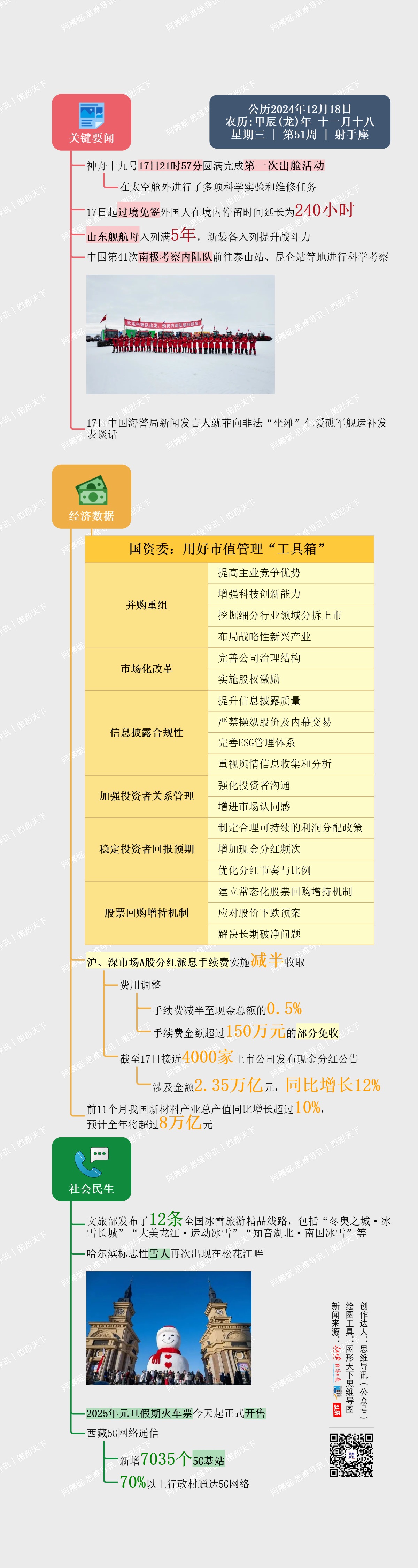 图解日讯｜公历2024年12月18日