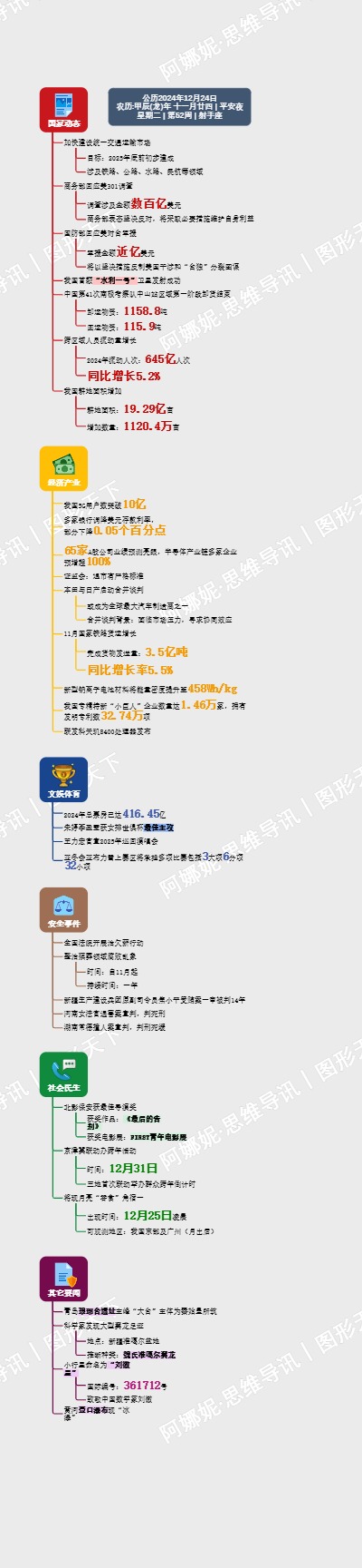 图解日讯｜2024年12月24日