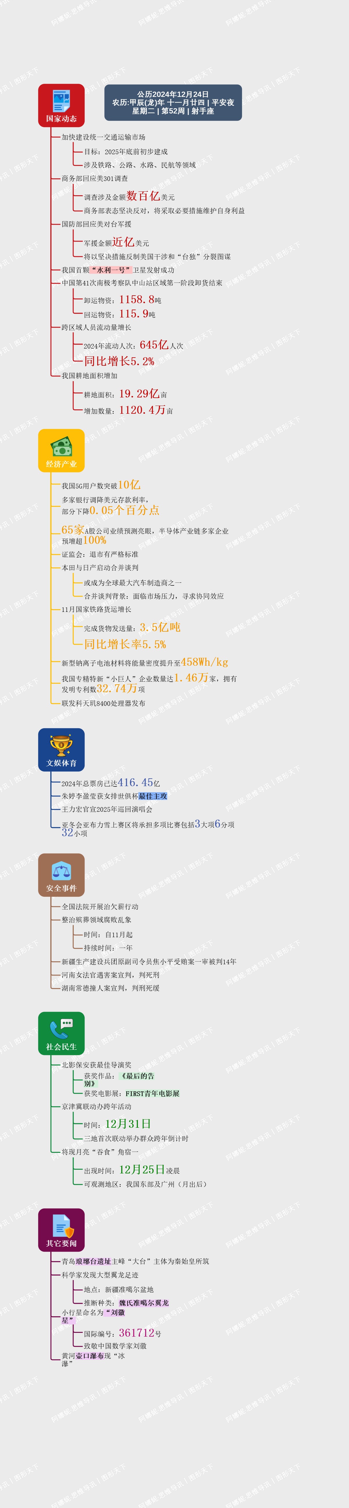 图解日讯｜2024年12月24日