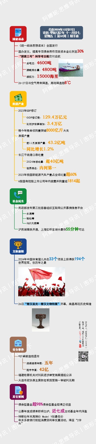 图解日讯｜2024年12月27日