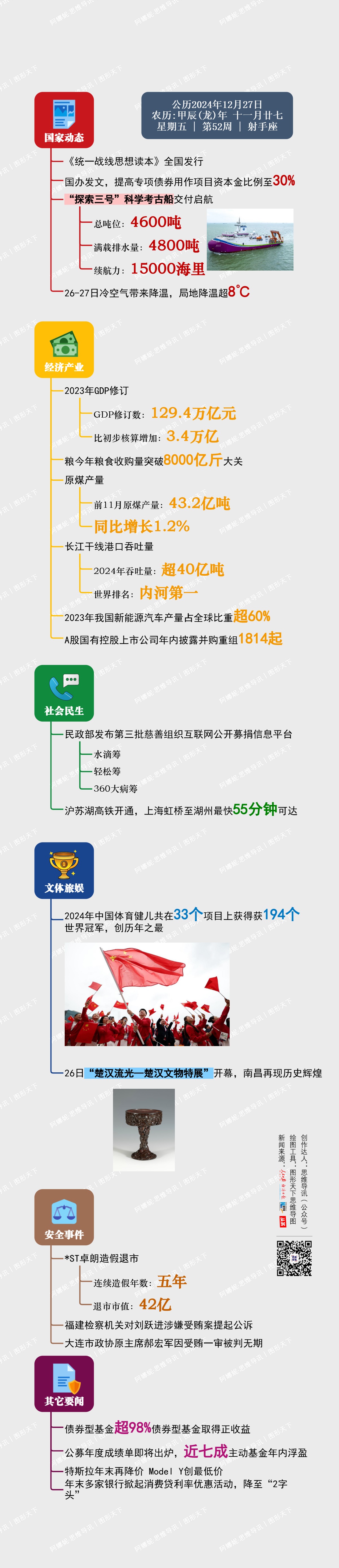 图解日讯｜2024年12月27日