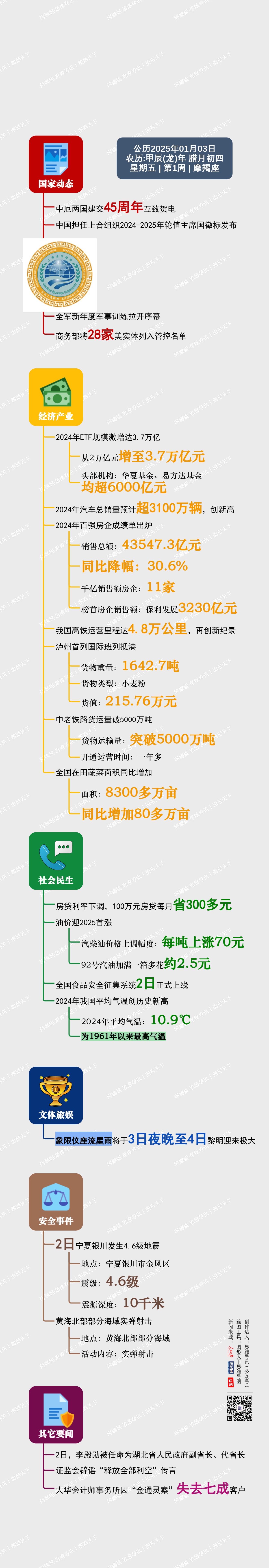 图解日讯｜2025年01月03日