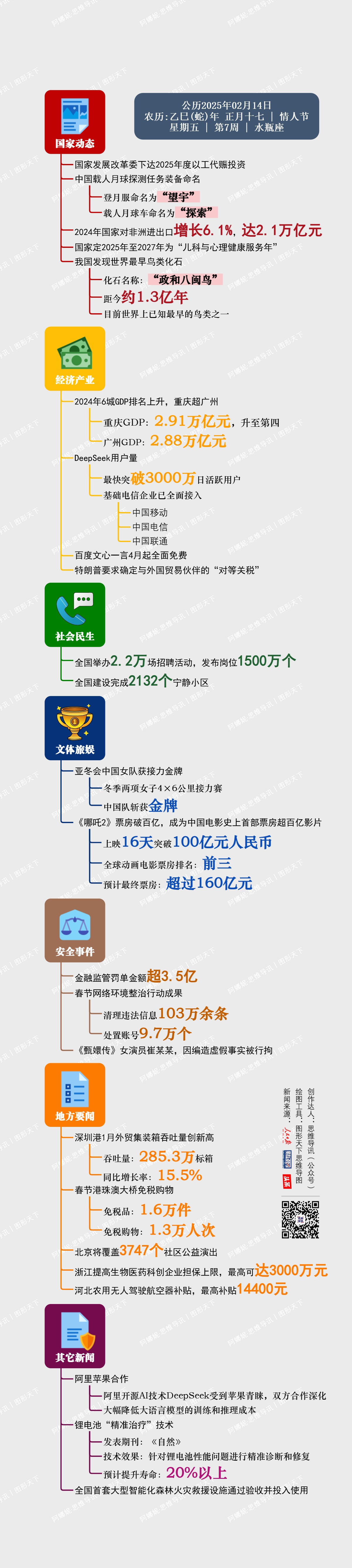 图解日讯｜2025年02月14日