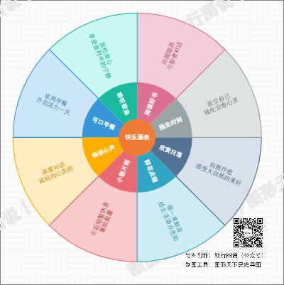 快乐源泉：让生活充满欢笑