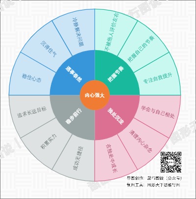 内心强大：成为生活中的强者