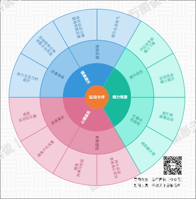运动为伴：运动让生活更美好
