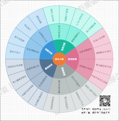 成长之路：五个提升自我的习惯