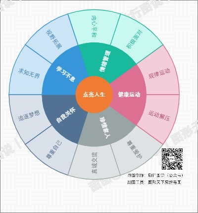 点亮人生：生活的光与彩