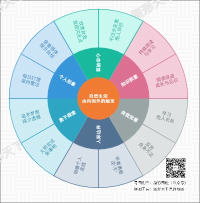 自信生活，由内而外的蜕变