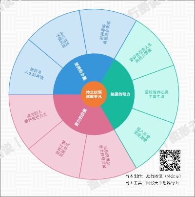 持之以恒，成就非凡