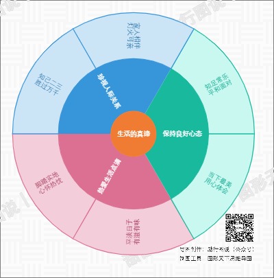 生活的真谛：简与暖