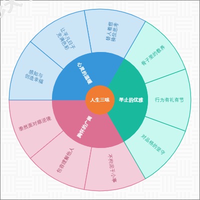 人生三味：心暖、行雅、胸宽