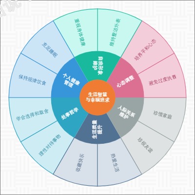 生活智慧与幸福追求