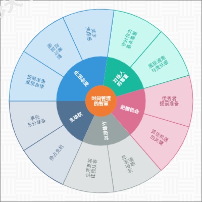 时间管理的智慧