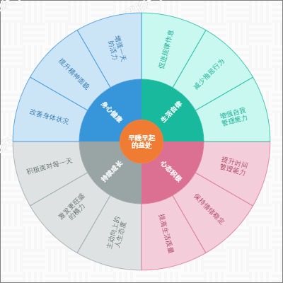 早睡早起的益处