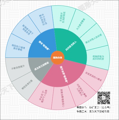 拥抱自信：点亮生活的“配得感”