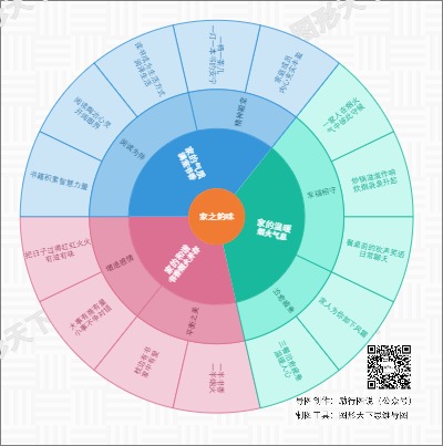 家之韵味·双面织锦