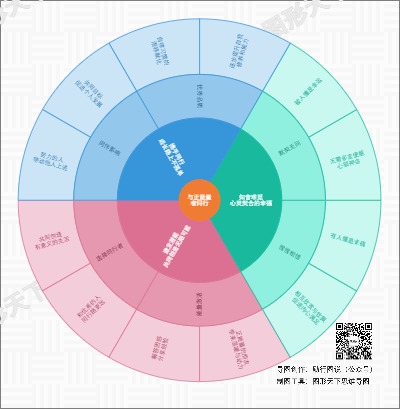 与正能量者同行：携手共进，共同成长