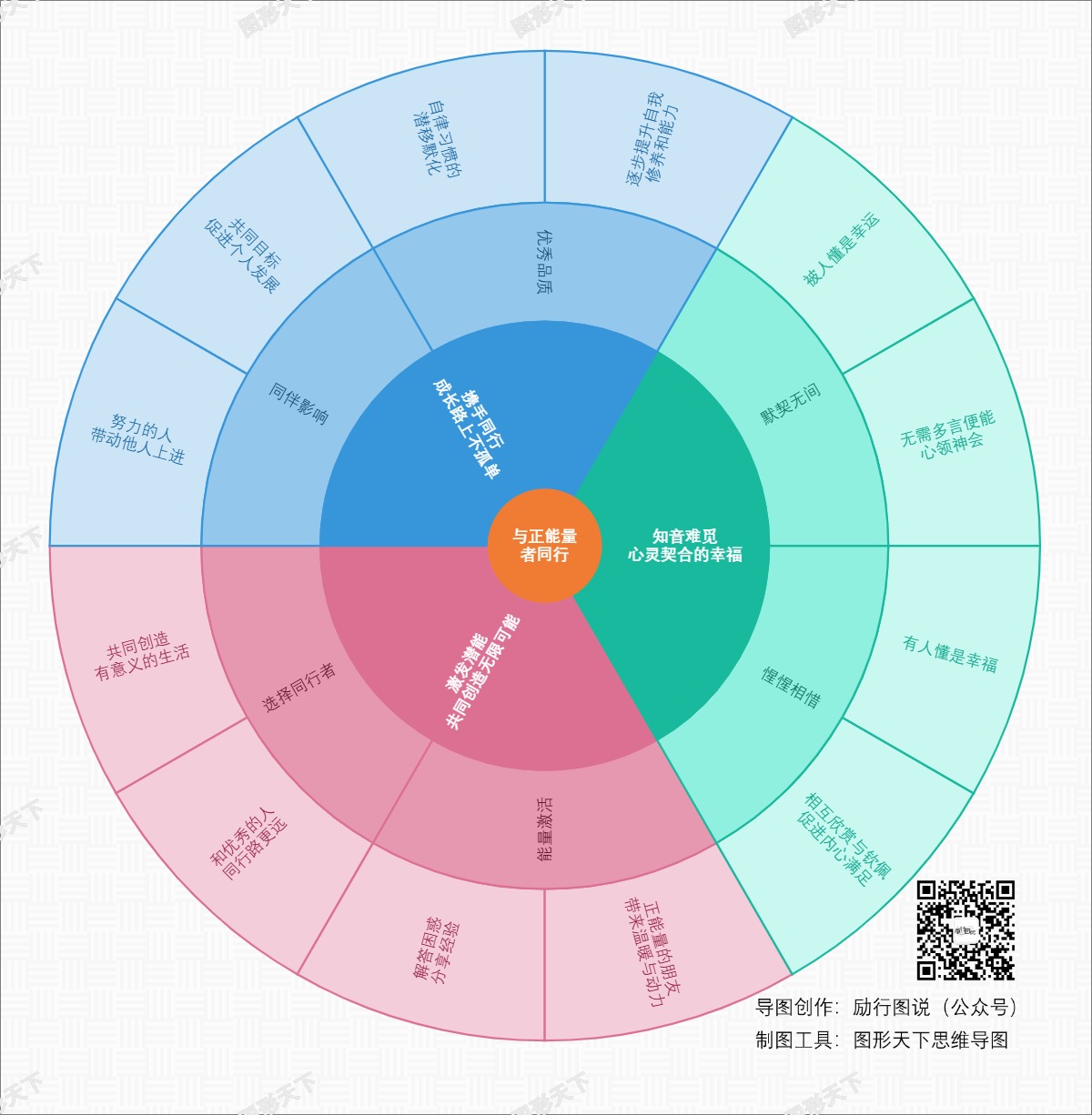 与正能量者同行：携手共进，共同成长