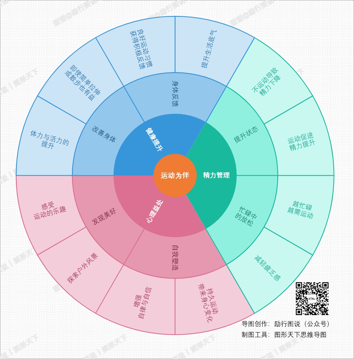 运动为伴：运动让生活更美好
