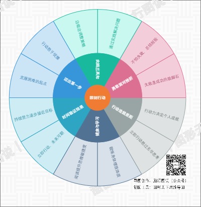 即刻行动：从犹豫到勇往直前