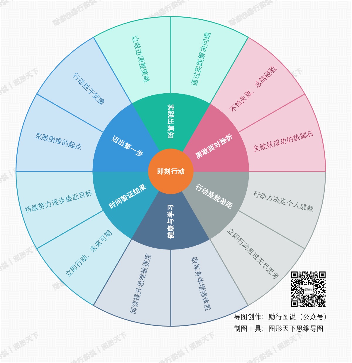 即刻行动：从犹豫到勇往直前