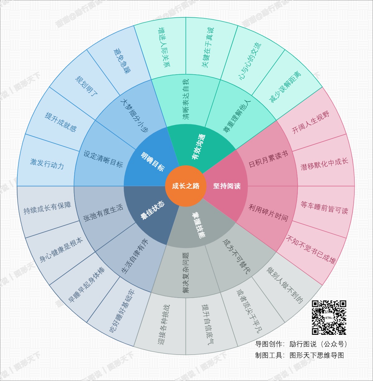 成长之路：五个提升自我的习惯