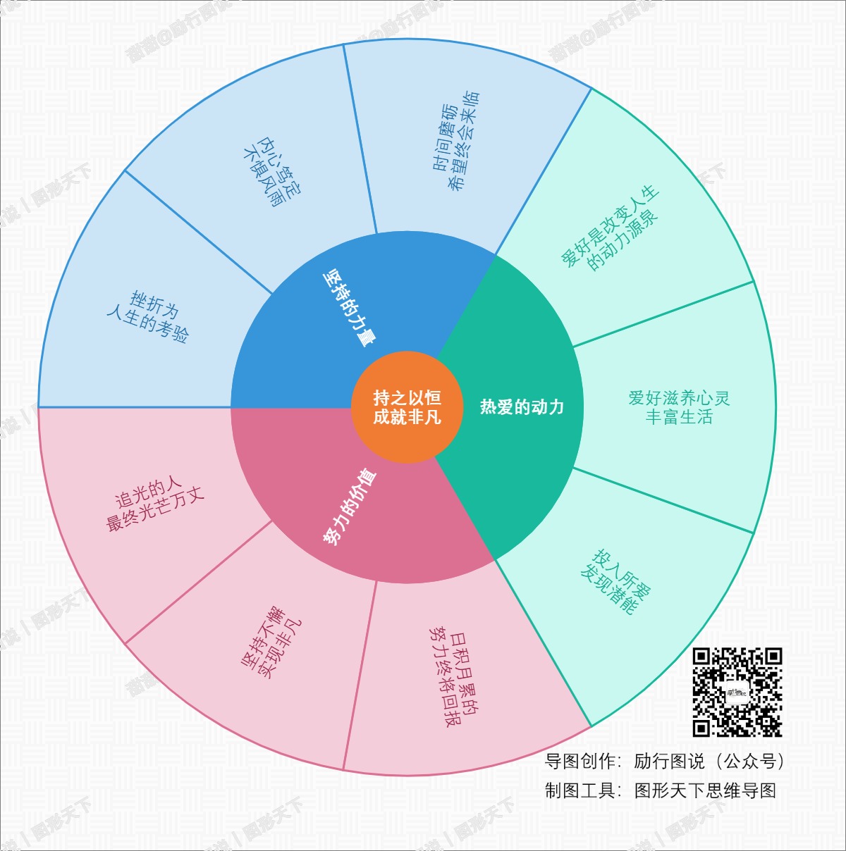 持之以恒，成就非凡