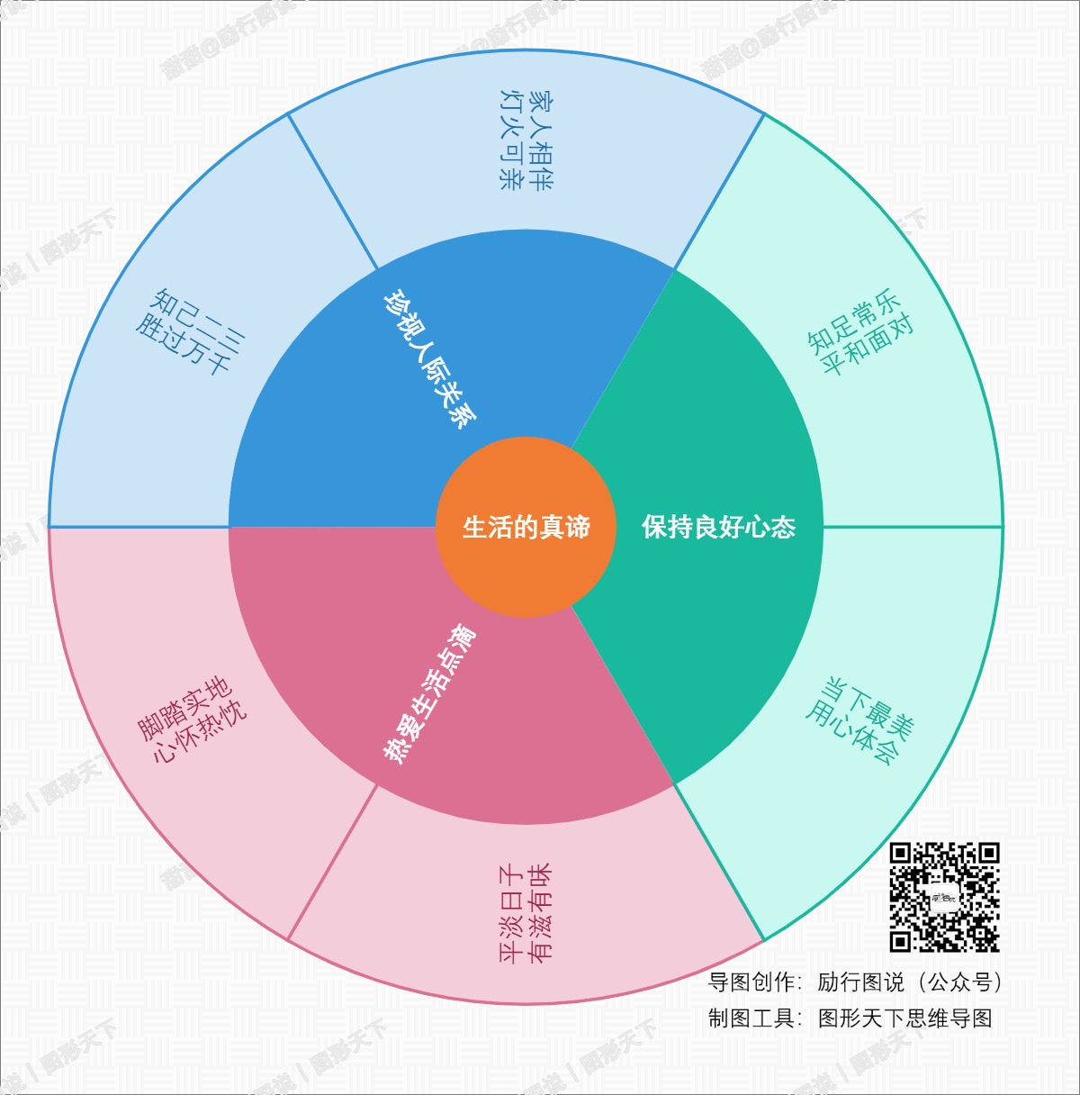 生活的真谛：简与暖